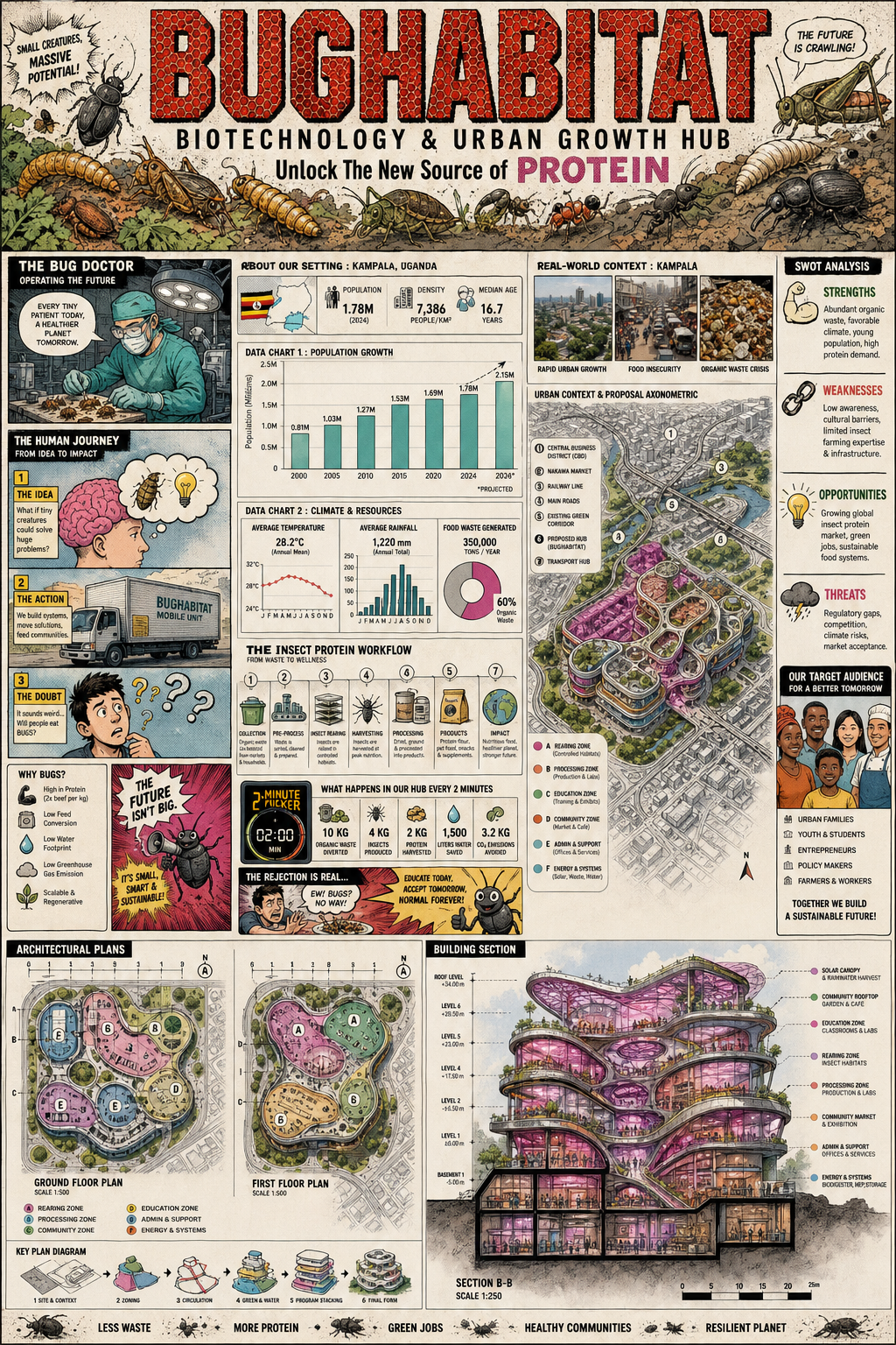 A dense, multi-panel architectural competition poster collage, blending comic-s… AI image prompt example