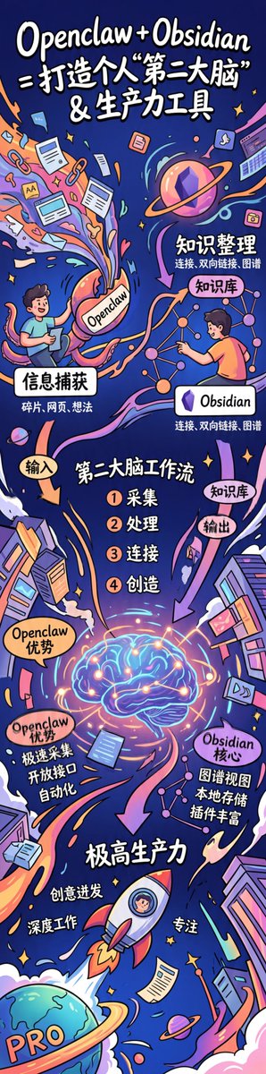 Z世代手写风:打造第二大脑信息图 AI image prompt result