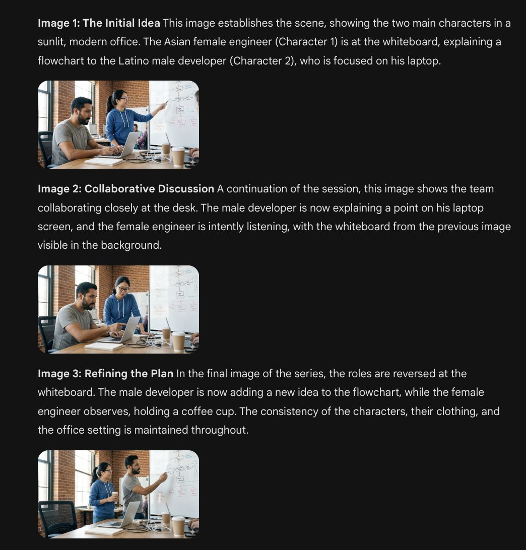 聚焦白板的科技初创团队头脑风暴 AI image prompt result