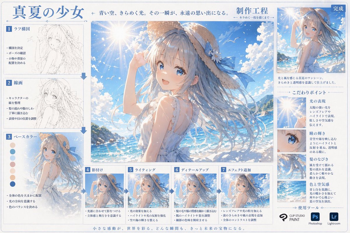 动漫艺术创作流程信息图 AI image prompt result