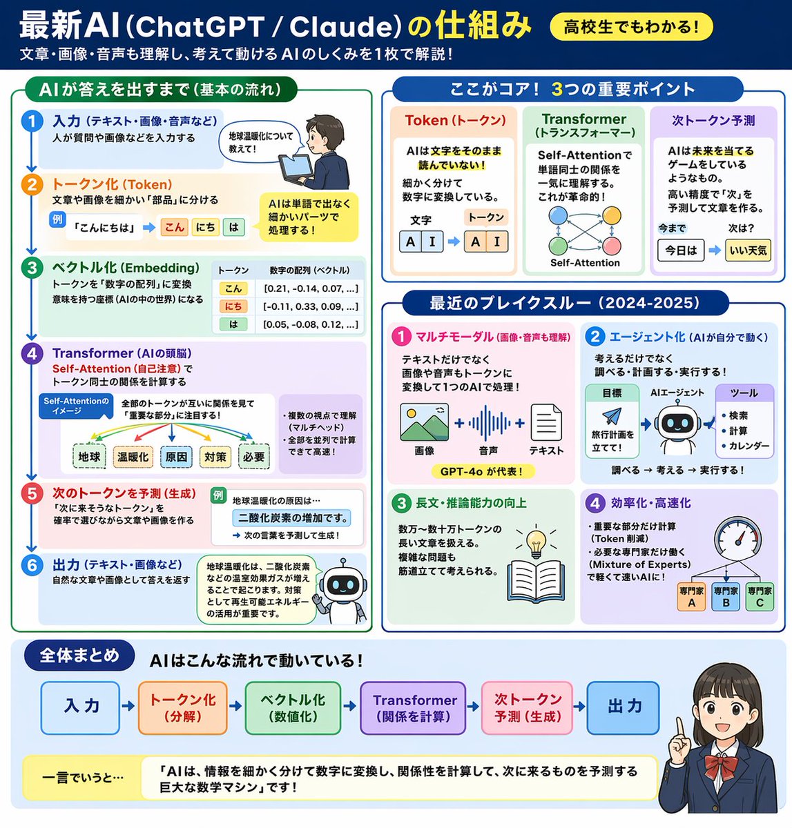 AI 机制信息图 AI image prompt example