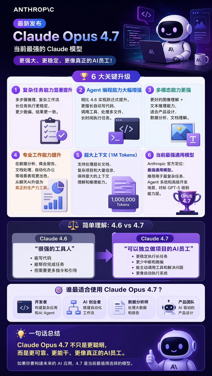 科技产品发布信息图 AI image prompt result