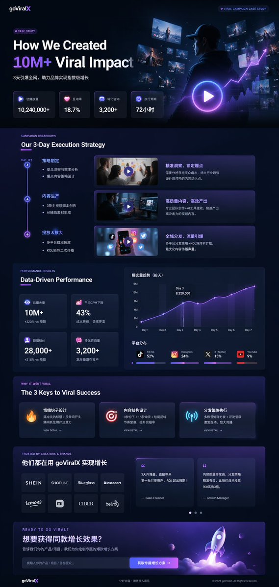 Dark Mode Marketing Case Study UI AI image prompt example