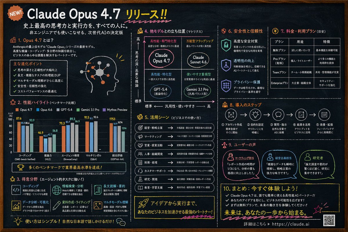 Chalkboard AI 产品信息图 AI image prompt example