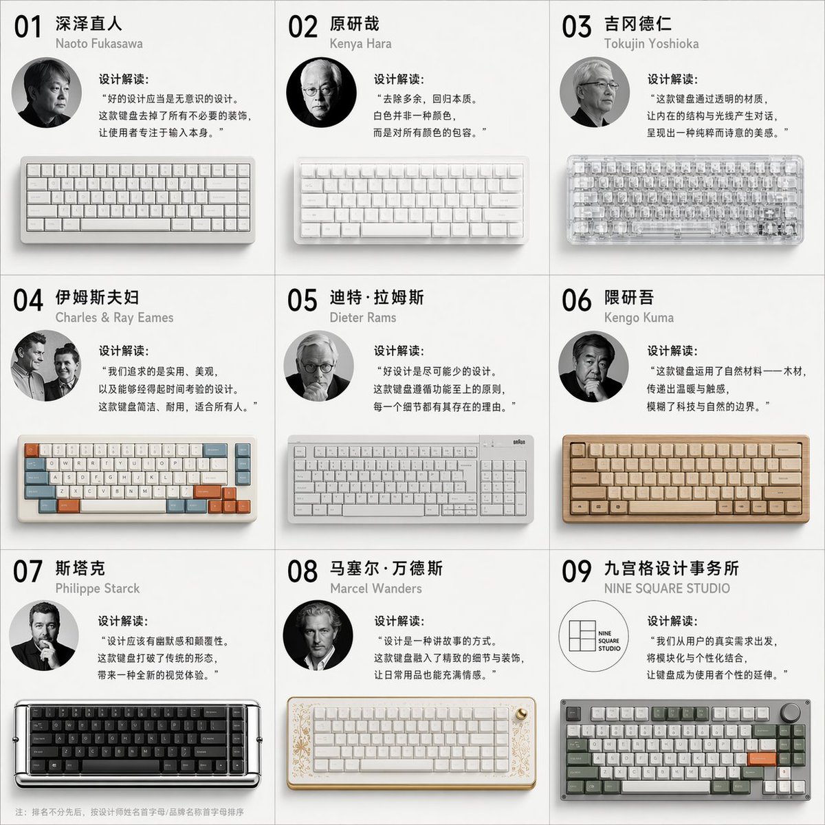 九位大师的机械键盘设计图鉴 AI image prompt example