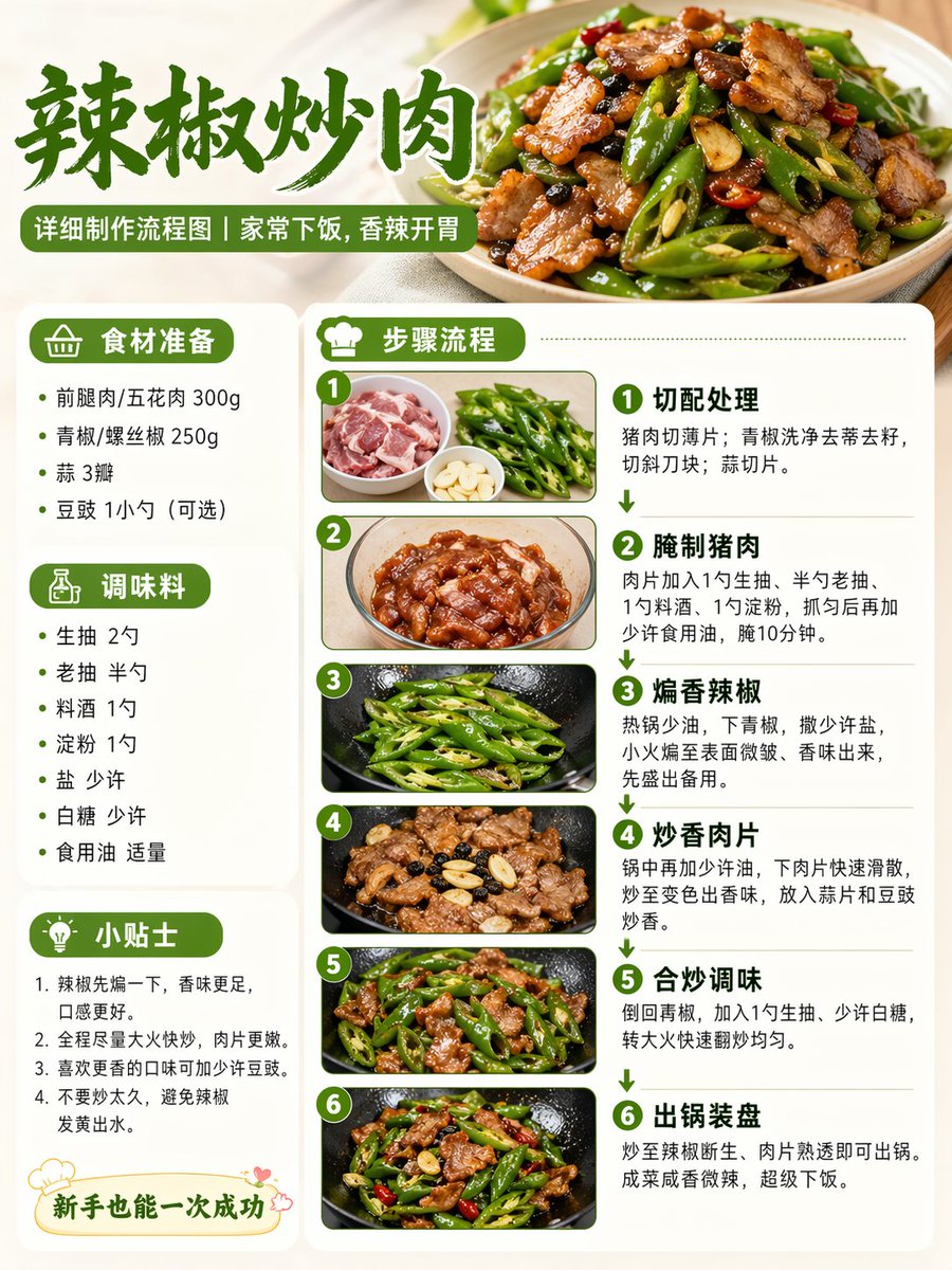 帮我制作辣椒炒肉这道菜的详细制作流程图,真实风格,适用于小红书图文比例 AI image prompt example