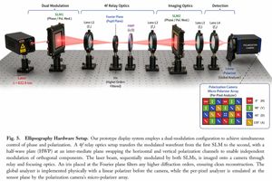 Optical Hardware Setup Diagram AI image prompt result