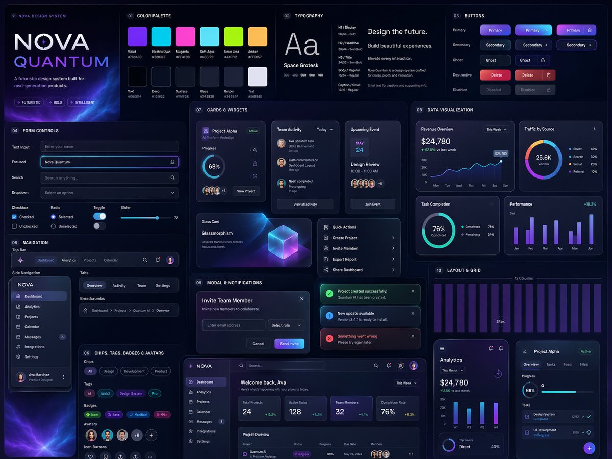 Generate for me a UI design system with a very cutting-edge, bold, and unique t… AI image prompt example