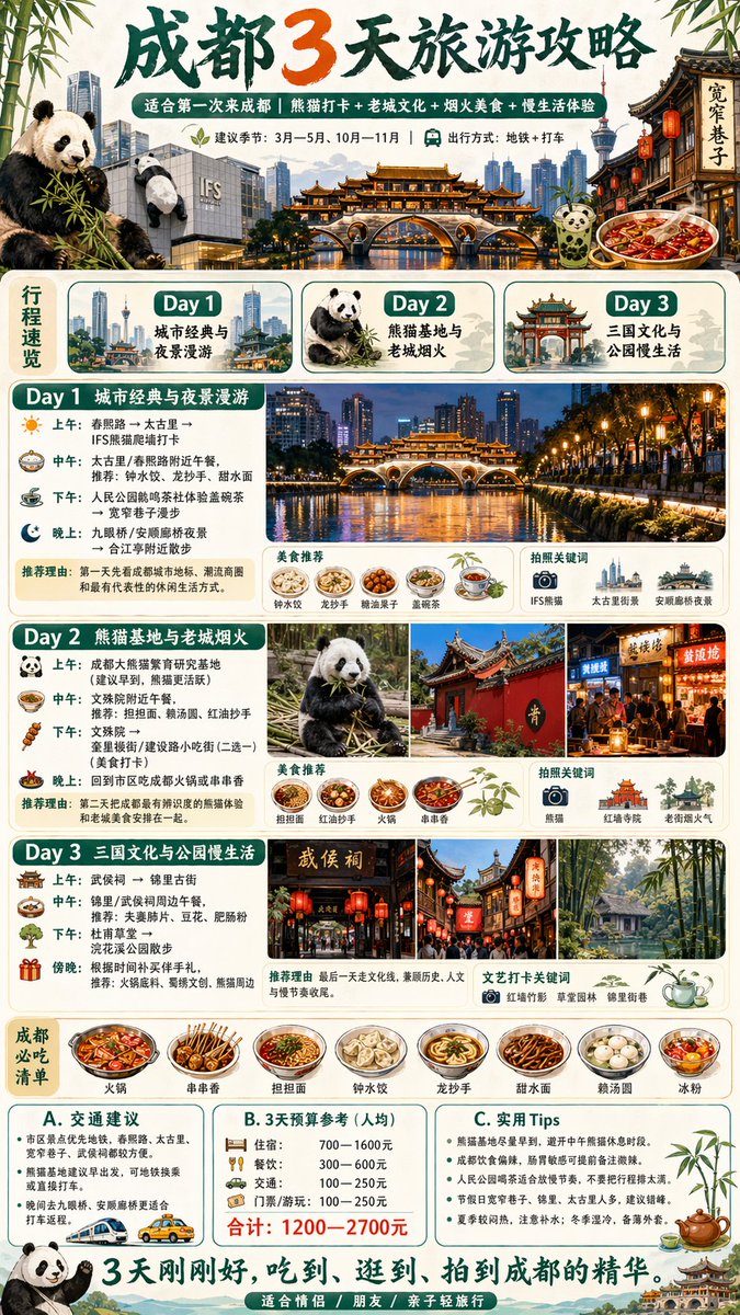 生成【城市】三天旅游攻略,就这么简单一句话 AI image prompt example