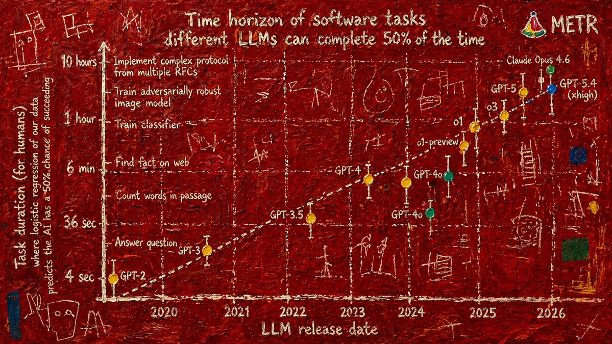 Abstract Art Scientific Graph AI image prompt example