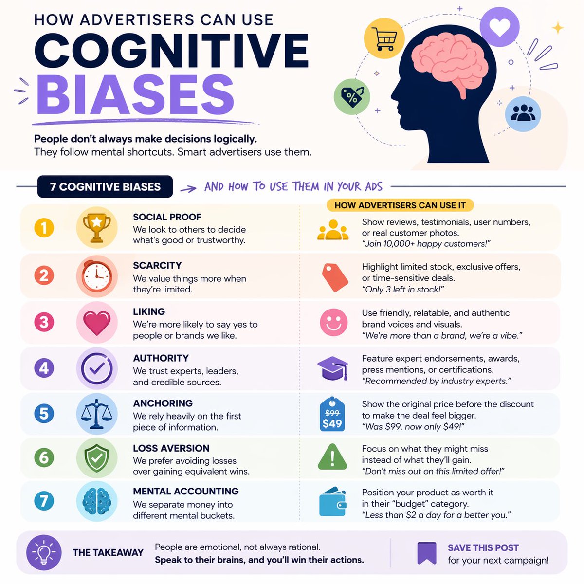 Cognitive bias Instagram infographic AI image prompt example