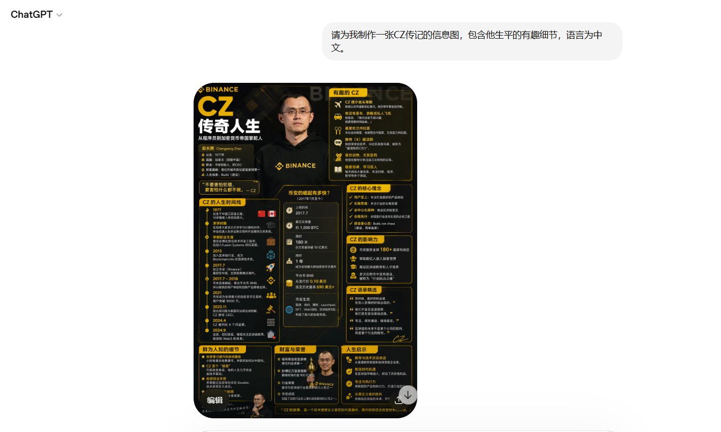 CZ传记信息图 AI image prompt example
