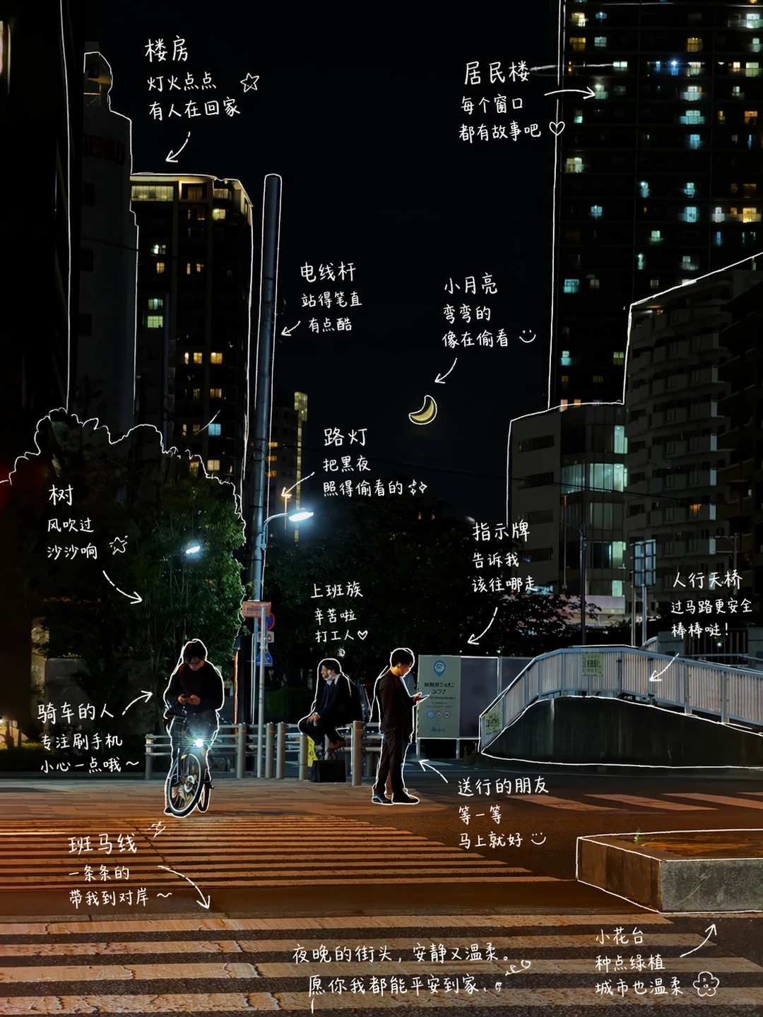 看腻了密密麻麻的信息图 来尝试一下threads上面流行的手绘风标注，刷起来极度舒适治愈，非常适合养生美食博主，随手一拍就能生成。用GPT-Image 2 效… AI image prompt example