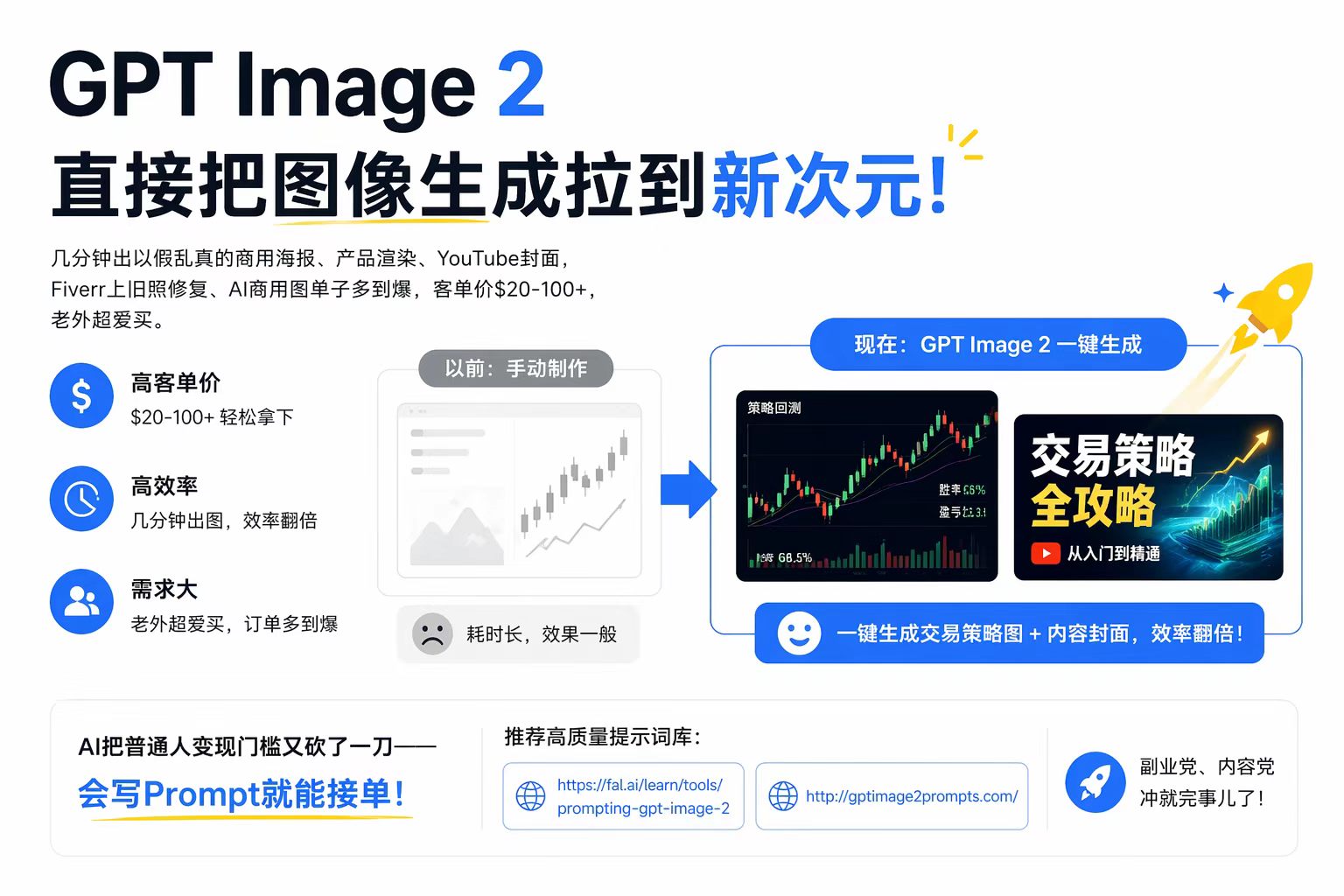 GPT Image 2直接把图像生成拉到新次元! AI image prompt example