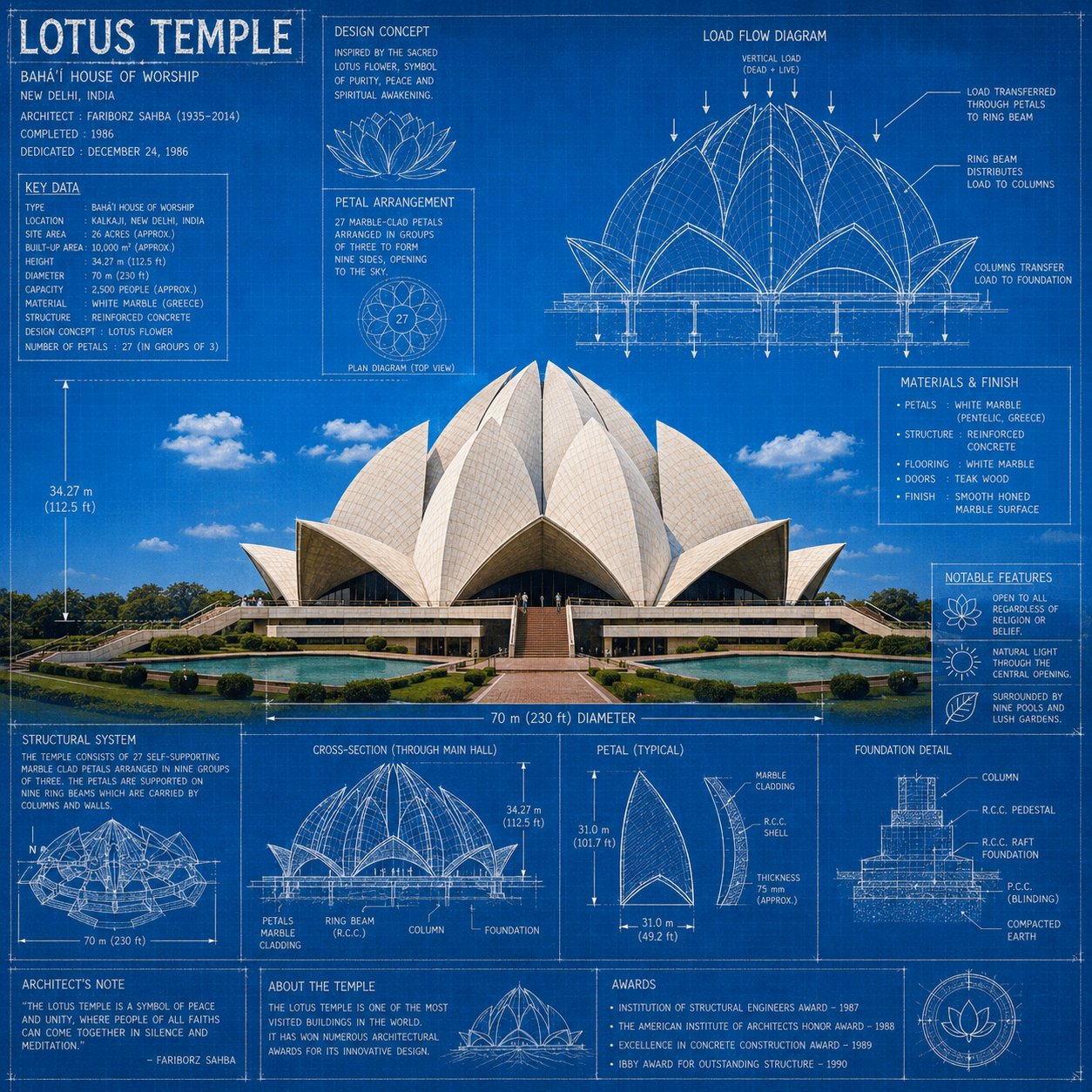 Landmark architectural blueprint poster set: GPT Image 2 prompt AI image prompt result