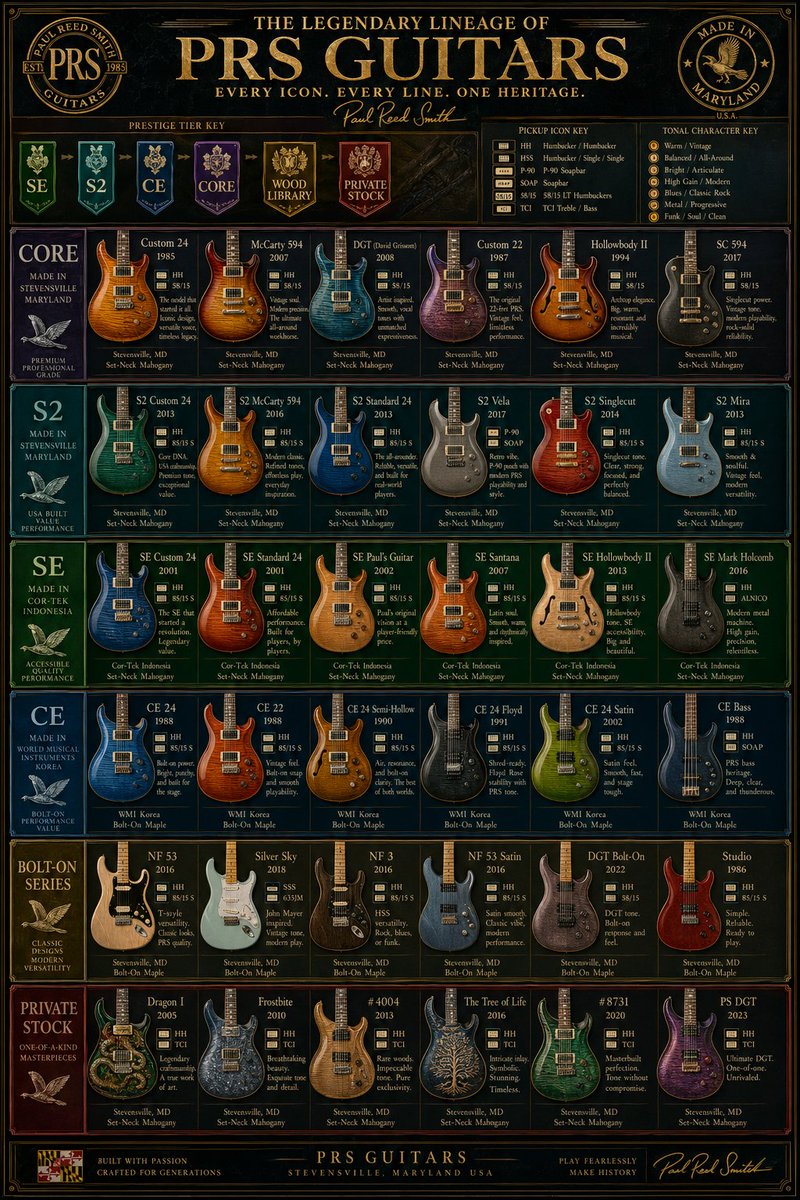 PRS guitar lineup vintage: GPT Image 2 prompt AI image prompt result
