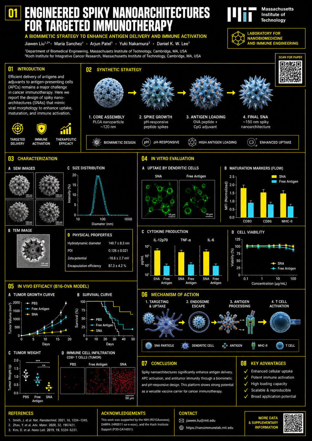 A highly detailed, professional academic scientific research poster graphic des… AI image prompt example